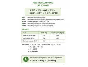 Formel zur Berechnung des PWC-Wertes mit Beispielrechnung für PWC130 bei 90 kg Körpergewicht